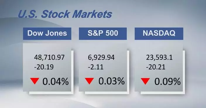 U.S. stocks close lower