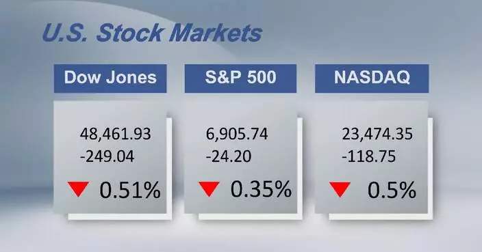 U.S. stocks close lower