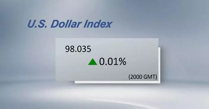 U.S. dollar closes flat