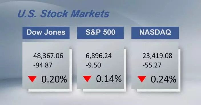 U.S. stocks close lower