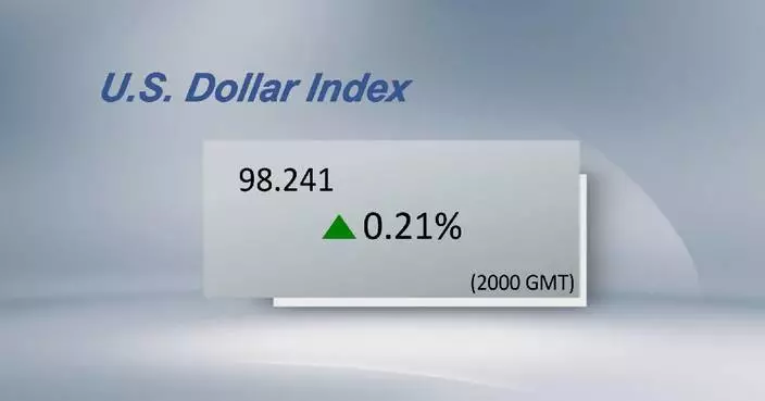 U.S. dollar ticks up