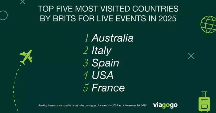 2025 Year in Live Experiences: UK Fans Travel Further Than Ever and Turn Live Events Into Global Moments