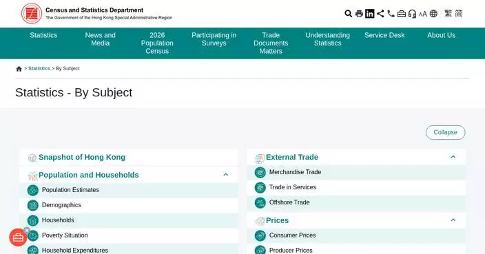 Industrial Production Index Rises 5.4% in Q3 2025, Producer Prices Up 7.7% Year-on-Year