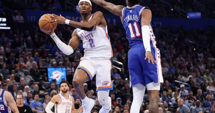 Holmgren scores 29, Thunder end 2-game skid with a 129-104 win over the 76ers
