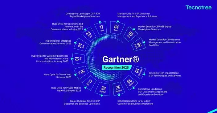 Tecnotree Mentioned in Various 2025 Gartner® Research