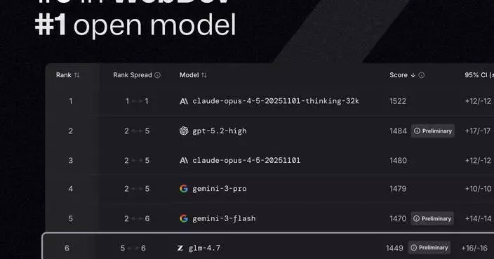 Z.ai Open-Sources GLM-4.7, a New Generation Large Language Model Built for Real Development Workflows