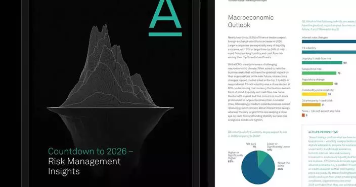 Finance Leaders Anticipate Rising Volatility but Reveal Uneven Preparedness as 2026 Approaches, Alpha Group Research Finds