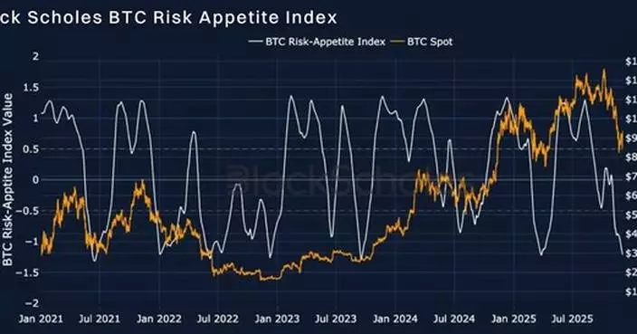 Bybit &amp; Block Scholes Report: Market Sentiment Shows Early Signs of Recovery