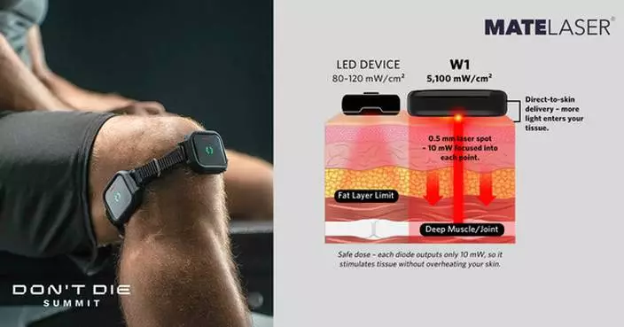 MATELASER W1 REGEN: The Lightest 24g and Highest 5,100 mW/cm² Wearable Red Light Therapy Device Debuts on Kickstarter