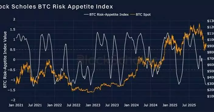 Bybit and Block Scholes Report Finds Fed Outlook Fails to Lift Crypto Derivatives Sentiment