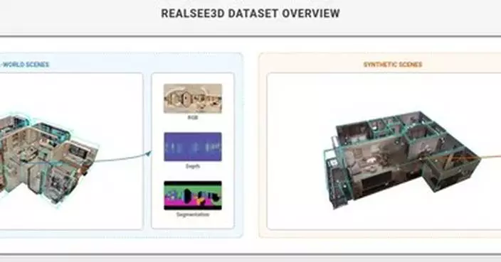 The Largest-Scale Globally: Realsee Open-Sources Indoor 3D Dataset Realsee3D
