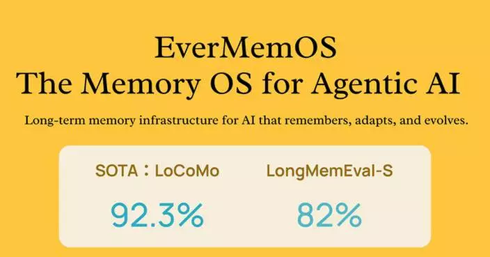 EverMemOS Redefines Efficiency in AI Memory, Surpassing LLM Full-Context Perfomances with Far Fewer Tokens in Open Evaluation