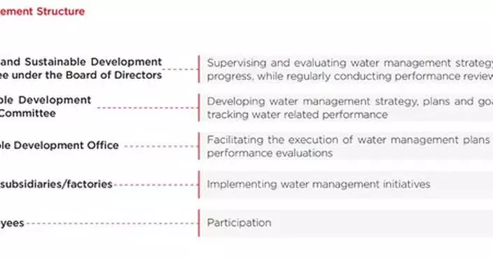 TCL Technology Pioneers a Low-Carbon Future Through Advanced Water Management and Clean Technology Innovation