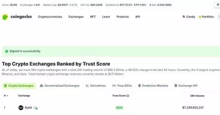 Bybit Claimed Top Spot in 24-Hour Spot Trading Volume, Riding on NIGHT Trading Surge