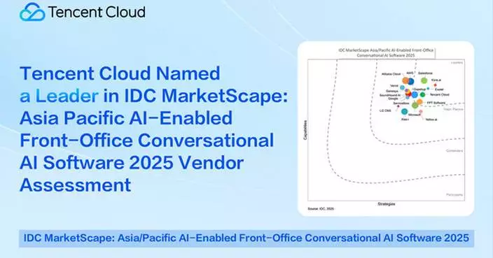 Tencent Cloud Named a Leader in IDC MarketScape: Asia Pacific AI-Enabled Front-Office Conversational AI Software 2025 Vendor Assessment
