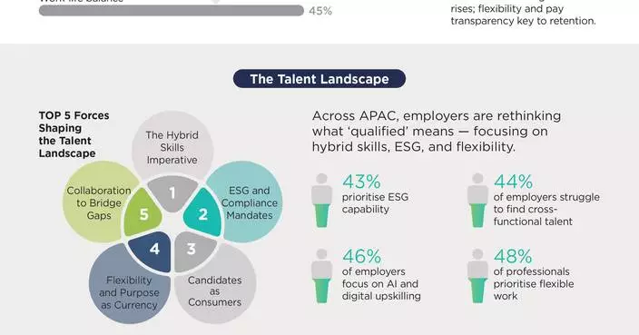 Five Talent Shifts Redefining Hiring in Hong Kong: PERSOL Unveils 2025 Workforce Insights