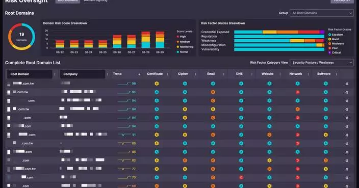 Prediction is the New Protection: Gartner® Acknowledged CyCraft as a Sample Vendor We Believe for Emerging AI Cyber Solutions
