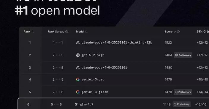 Z.ai Open-Sources GLM-4.7, a New Generation Large Language Model Built for Real Development Workflows