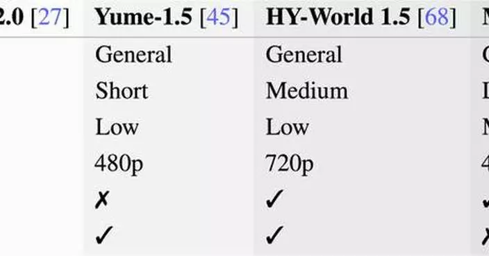 Robbyant Open-Sources LingBot-World, a World Model for Millisecond-Level Real-Time Interaction