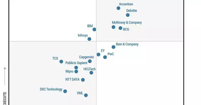 Accenture Named a Leader in Gartner® Magic Quadrant™ for Digital Technology and Business Consulting Services