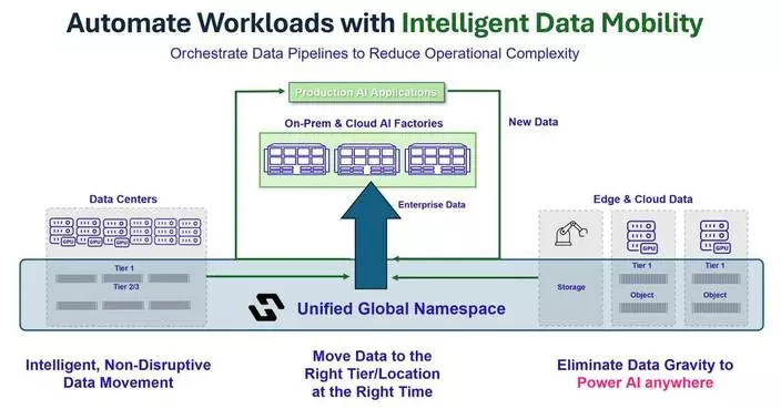 CRN Recognizes Hammerspace for AI Training and Inferencing Performance on 2026 Cloud 100 List