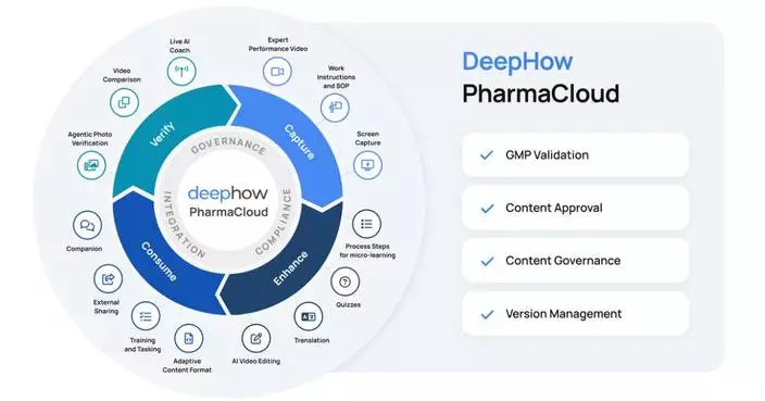 DeepHow Launches PharmaCloud to Standardize, Train, and Verify Operator Execution in Regulated Pharmaceutical Manufacturing