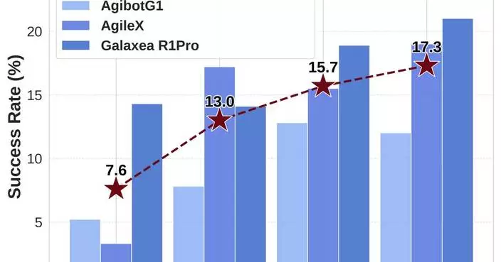 Robbyant Open-Sources LingBot-VLA as a “Universal Brain” for Robots