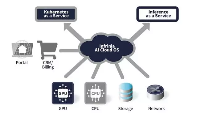 SoftBank Corp. Announces “Infrinia AI Cloud OS,” a Software Stack for AI Data Centers