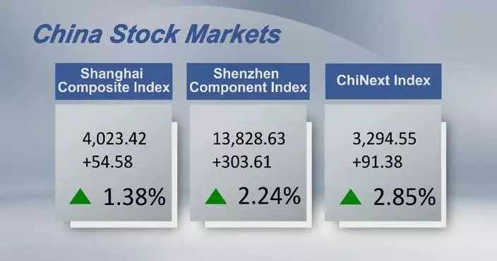 Chinese shares close higher Monday