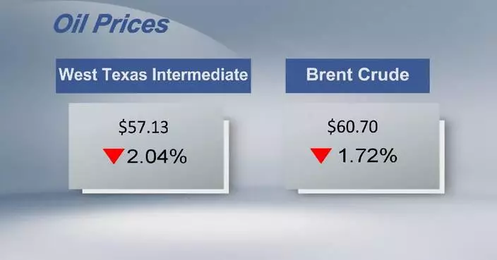 Crude futures settle lower