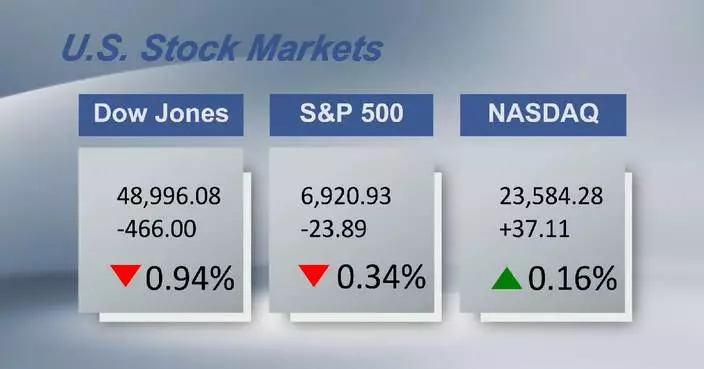 U.S. stocks close mixed as November job openings fall below expectations