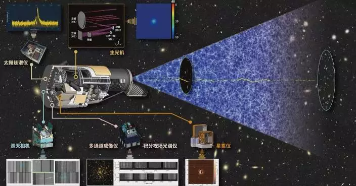 Key breakthrough achieved in data simulation for China’s Space Telescope