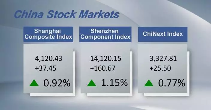 Chinese shares close higher Friday as combined turnover tops 3 trln yuan