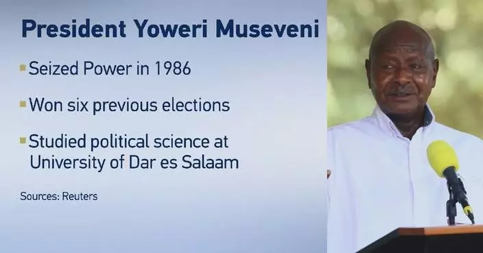 Uganda’s Museveni faces opposition leader in presidential election