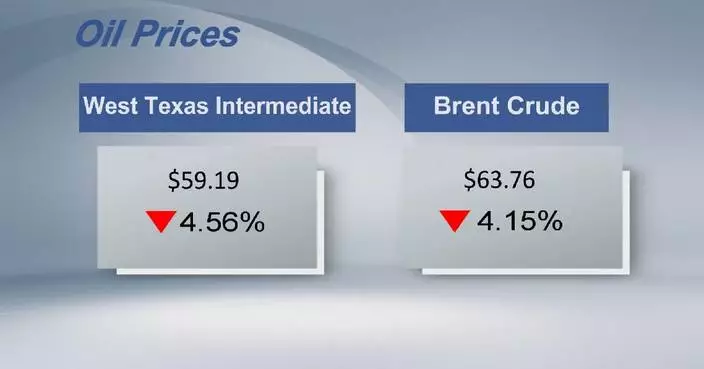 Crude futures settle lower