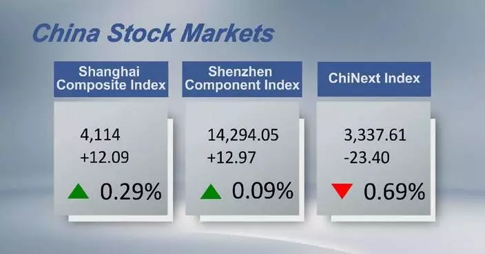 Chinese shares close higher Monday