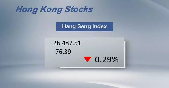 Hong Kong stocks close lower
