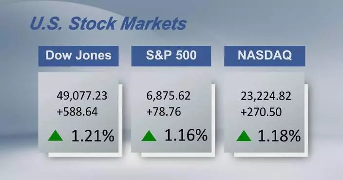 U.S. stocks rebound as tensions over Greenland ease
