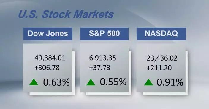 U.S. stocks extend gains as tensions ease