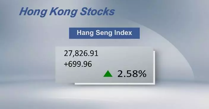 Hong Kong stocks close higher