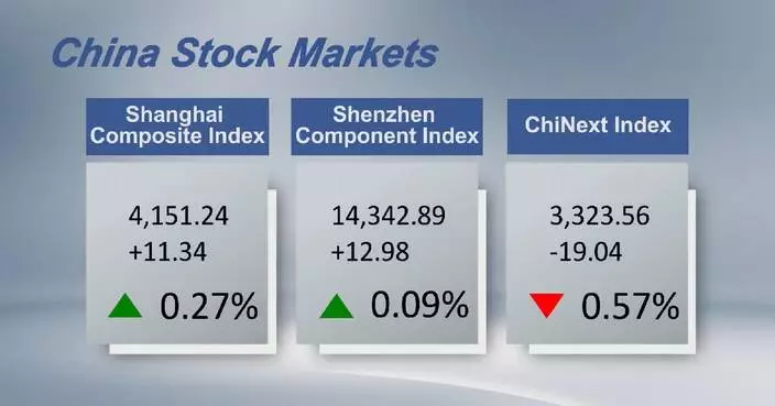 Chinese shares close mixed Wednesday