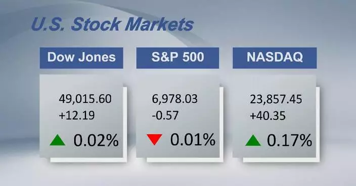 U.S. stocks close mixed as Fed holds interest rate steady