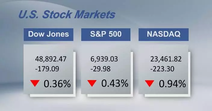 U.S. stocks close lower
