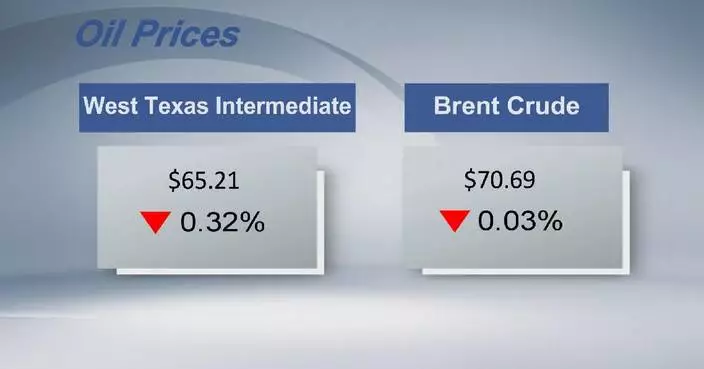 Crude futures settle lower