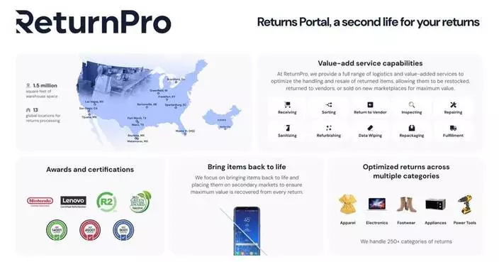 ReturnPro Launches Shopify App Offering First-of-its-Kind, End-to-End Returns Capabilities
