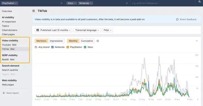Ahrefs Adds YouTube and Reddit Tracking to Brand Radar