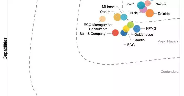 Navvis Named a Leader in the IDC MarketScape for U.S. Value-Based Care Strategic Consulting Services 2025-2026 Vendor Assessment