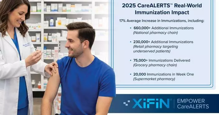XiFin Builds on Empower CareALERTS Success with New Capabilities for Pharmacy