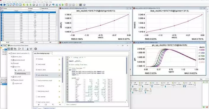Keysight Unveils Machine Learning Toolkit to Accelerate Device Modeling and PDK Development