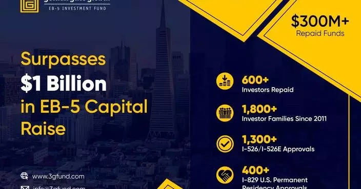 Golden Gate Global Crosses $1 Billion in EB-5 Capital Raise, Strengthening Its Position as a Top U.S. Regional Center
